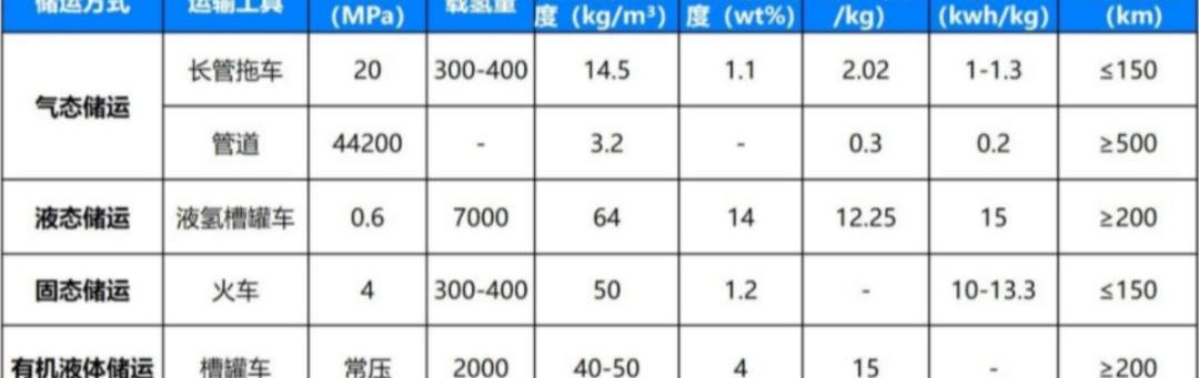 北京,世纪,前途