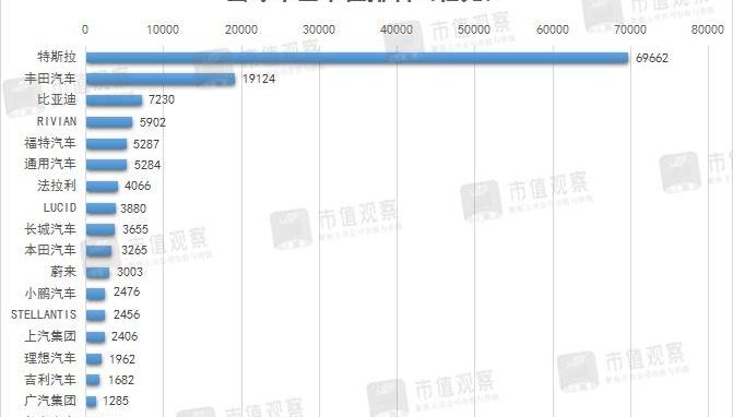 埃安,广汽集团,比亚迪,特斯拉,蔚来
