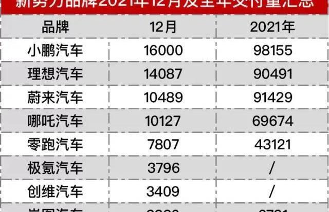 特斯拉,哪吒汽车,蔚来,理想ONE,Model X