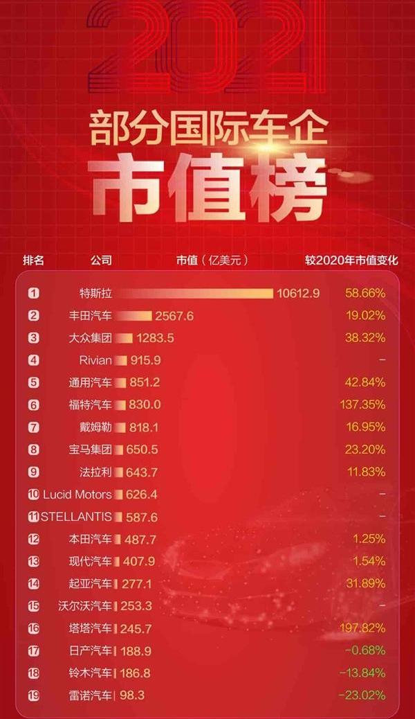 特斯拉,大众,丰田,宝马,福特
