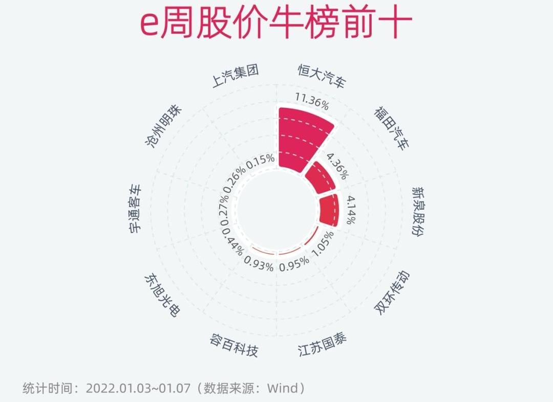 777,北京,理想汽车,赛力斯SF5,福田