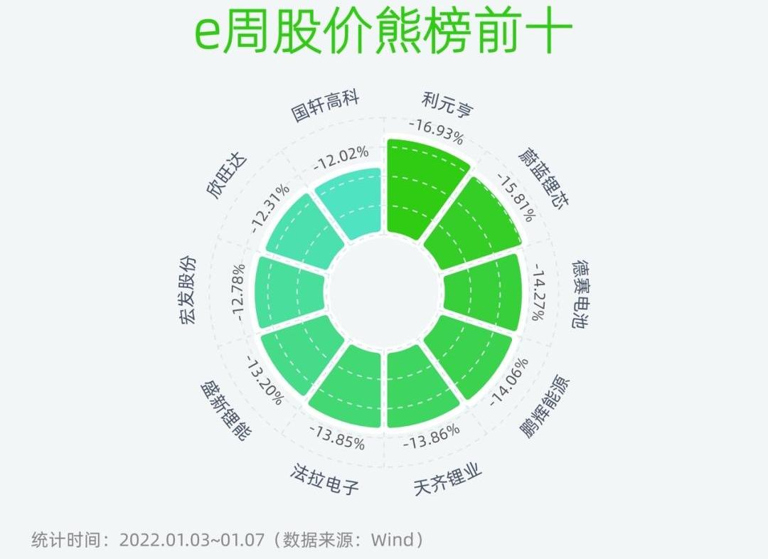 777,北京,理想汽车,赛力斯SF5,福田