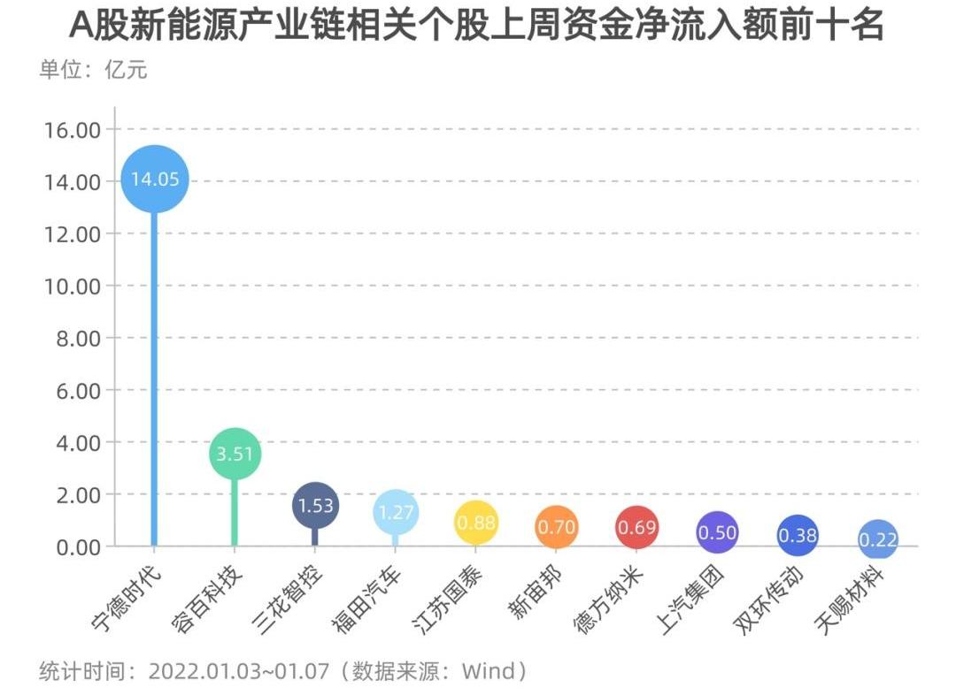 777,北京,理想汽车,赛力斯SF5,福田