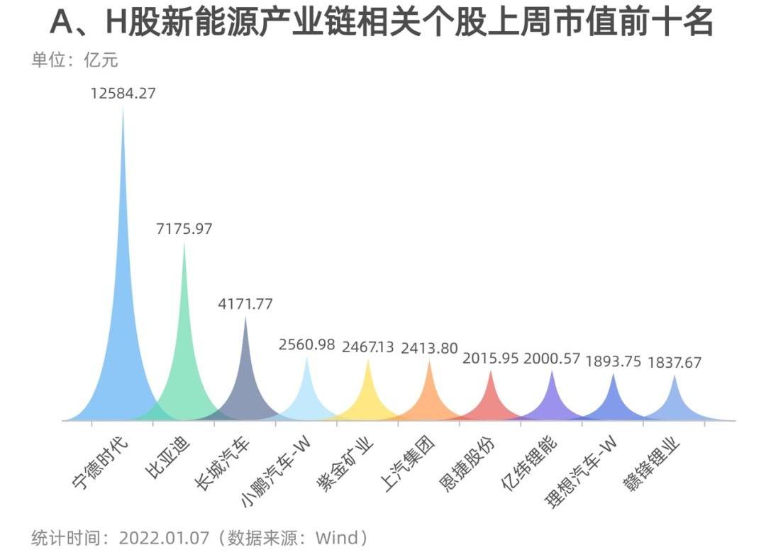 777,北京,理想汽车,赛力斯SF5,福田