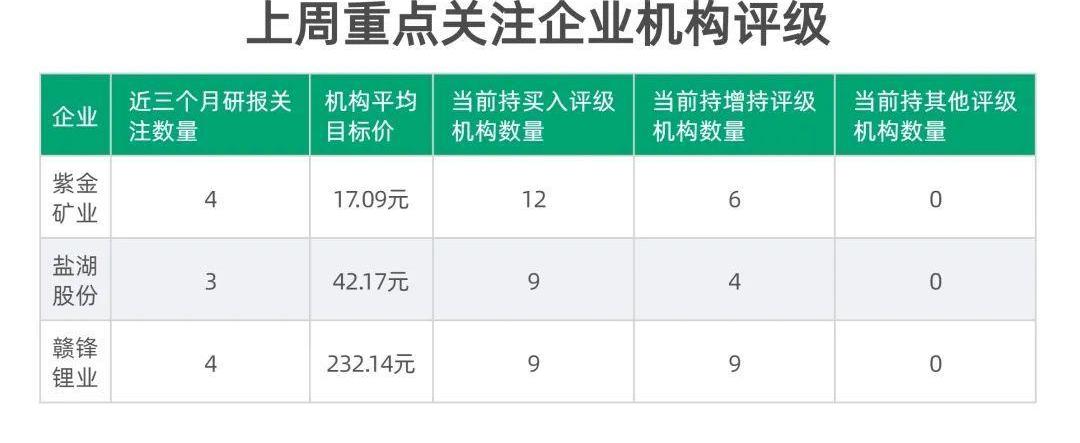777,北京,理想汽车,赛力斯SF5,福田