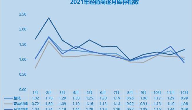 丰田,一汽,北京,大众,雷克萨斯