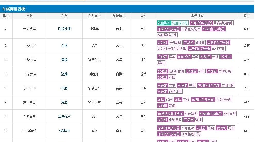 欧拉,欧拉好猫,长城,北京,发现