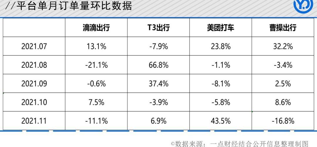 长安,东风,一汽