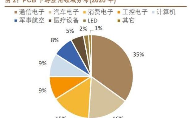 宝马,保时捷,大众,三菱,特斯拉