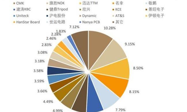 宝马,保时捷,大众,三菱,特斯拉