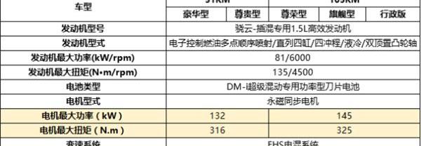 比亚迪