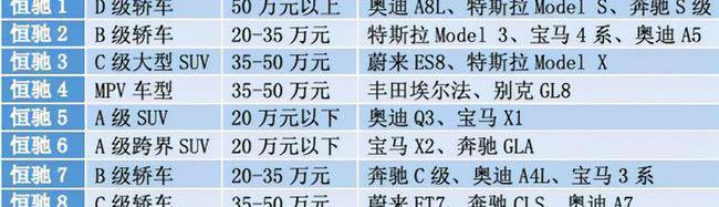 恒驰,恒驰5,奥迪,奥迪Q3,宝马