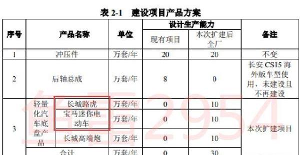 长城,路虎,宝马,比亚迪,捷豹