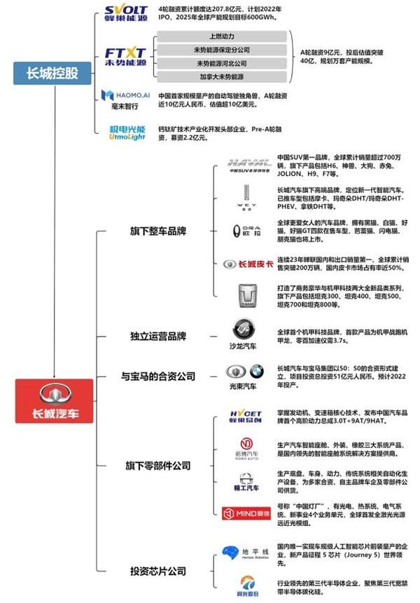 长城,路虎,宝马,比亚迪,捷豹