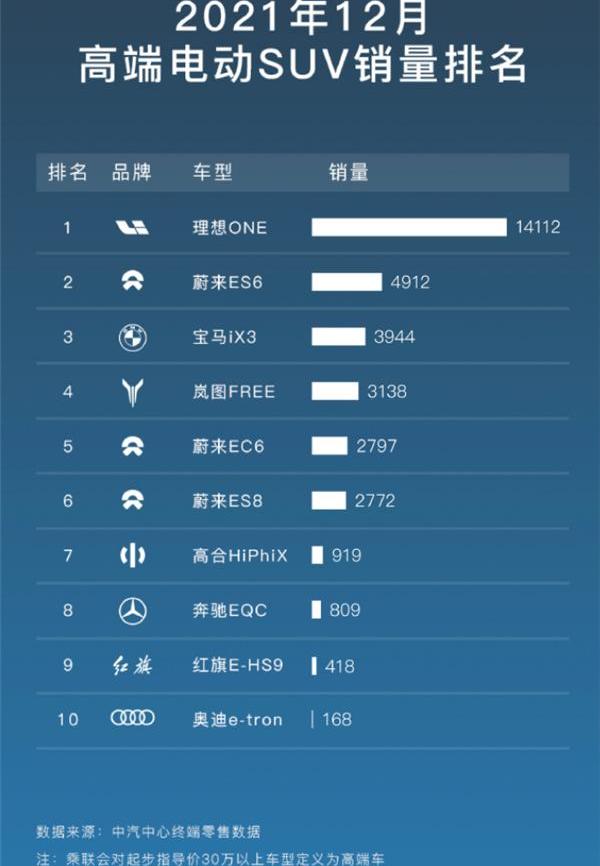 蔚来,理想ONE,宝马,宝马iX3,特斯拉