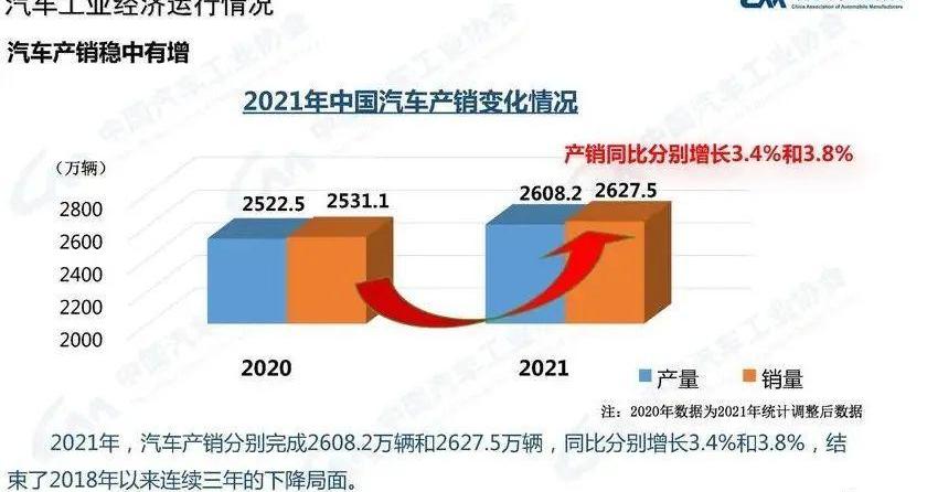 发现
