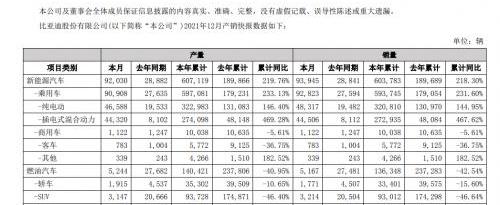 比亚迪