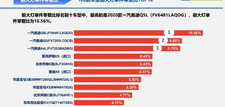 奥迪,亚洲龙,英菲尼迪Q50L,英菲尼迪,奥迪A4L