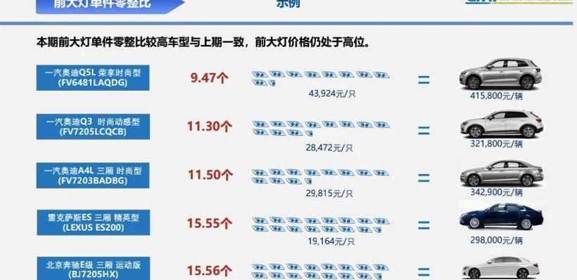 奥迪,亚洲龙,英菲尼迪Q50L,英菲尼迪,奥迪A4L