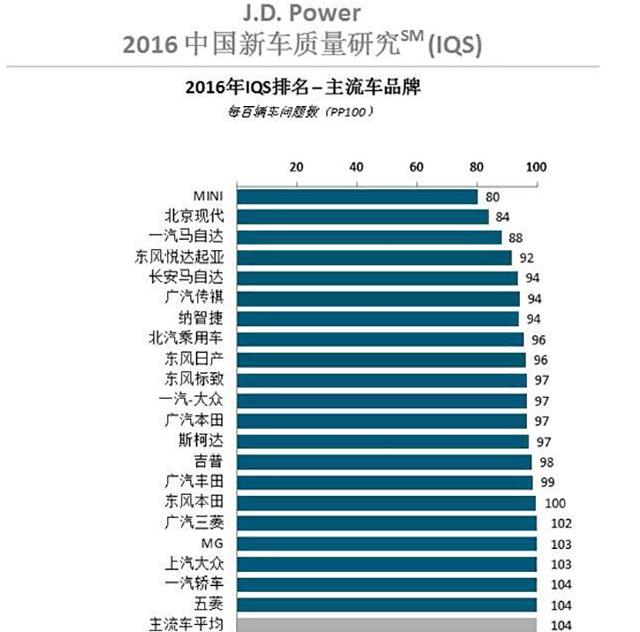 现代,雷克萨斯,奥迪,保时捷,北京