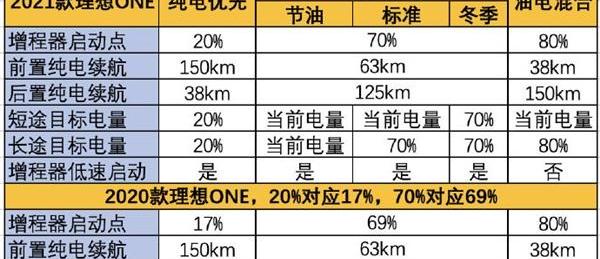 理想ONE,理想汽车,发现
