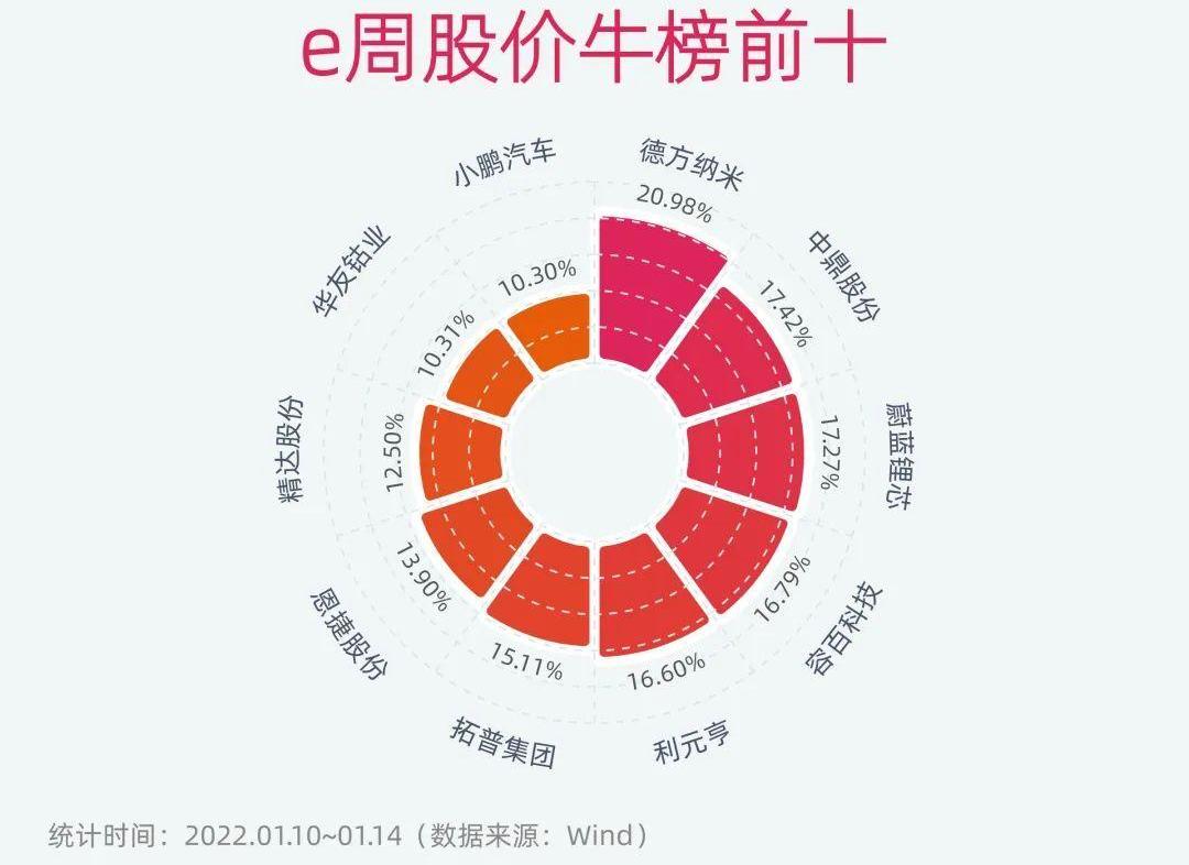 比亚迪,问界M5,恒驰,赛力斯SF5,恒驰5