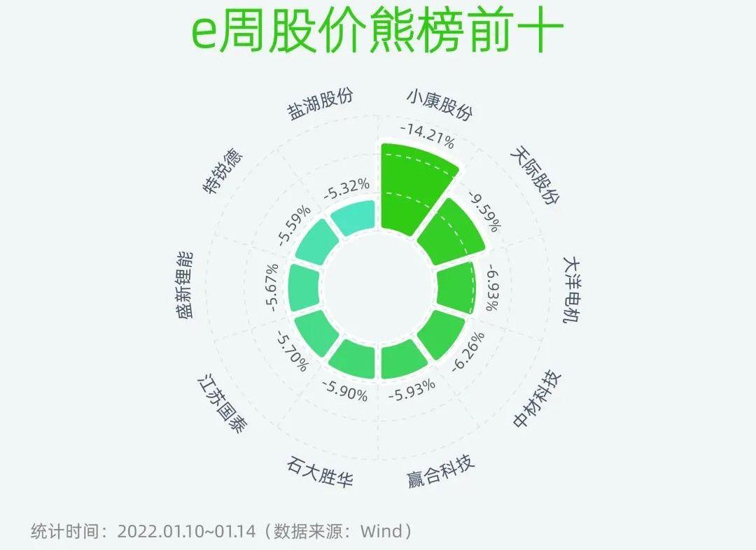 比亚迪,问界M5,恒驰,赛力斯SF5,恒驰5