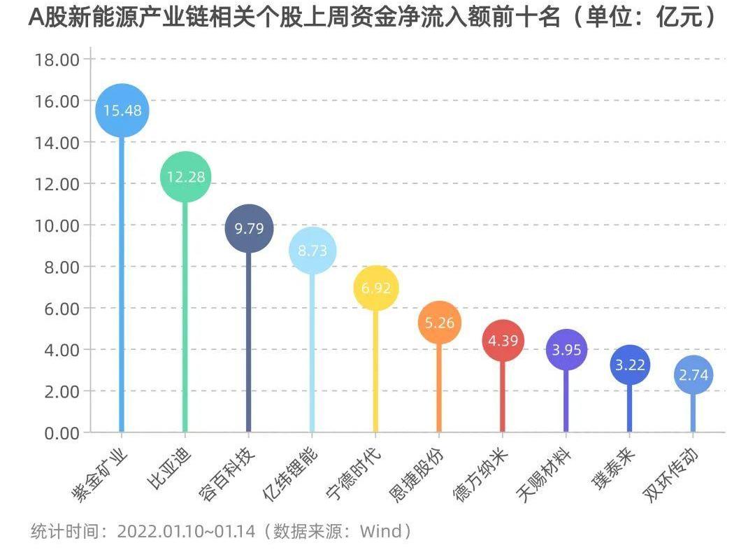 比亚迪,问界M5,恒驰,赛力斯SF5,恒驰5