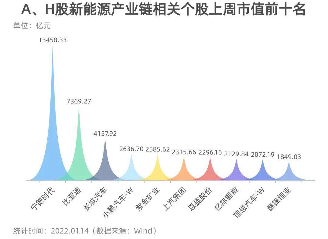 比亚迪,问界M5,恒驰,赛力斯SF5,恒驰5