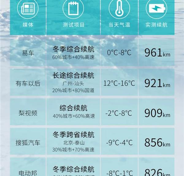 埃安