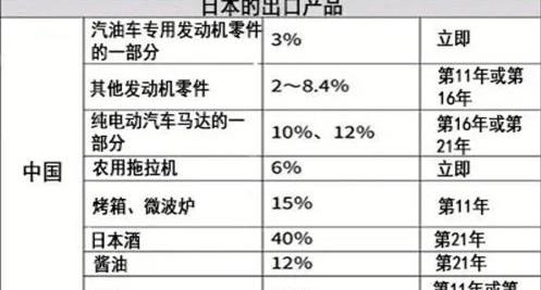 丰田,埃尔法,雷克萨斯,雷克萨斯RX,雷克萨斯ES