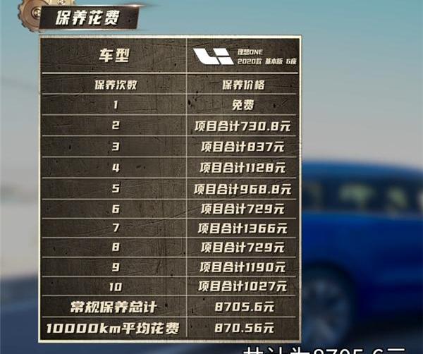 理想ONE,发现,理想汽车