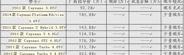 保时捷,Macan