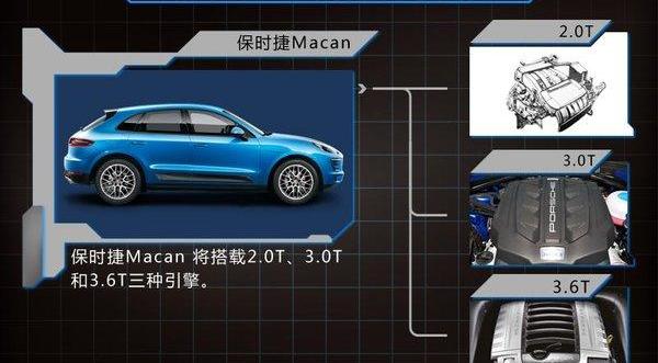 保时捷,Macan,宝马,揽胜,路虎
