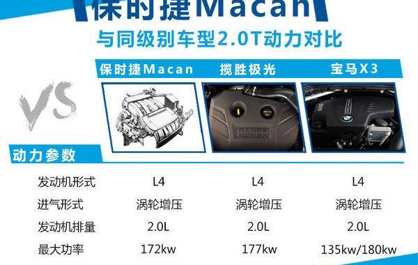保时捷,Macan,宝马,揽胜,路虎