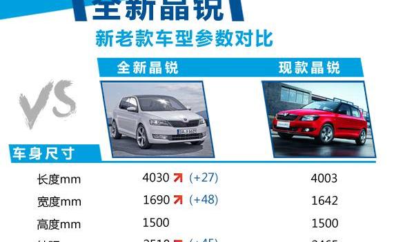 大众,奥迪,保时捷,Macan,帕萨特