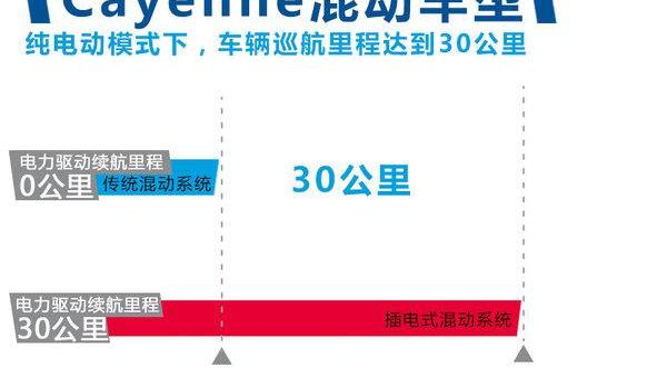 大众,奥迪,保时捷,Macan,帕萨特
