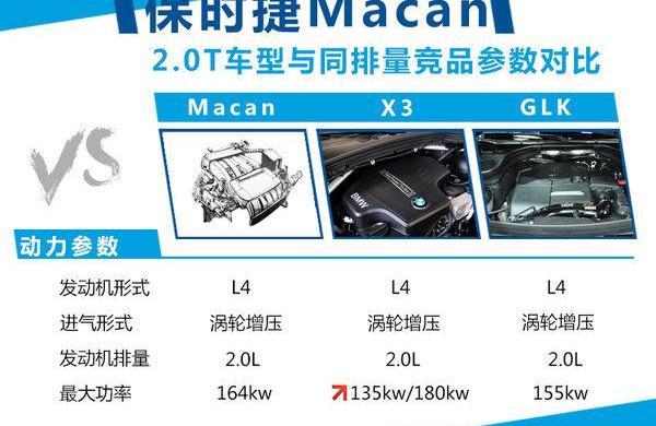 保时捷,Macan,大众,奔驰,宝马