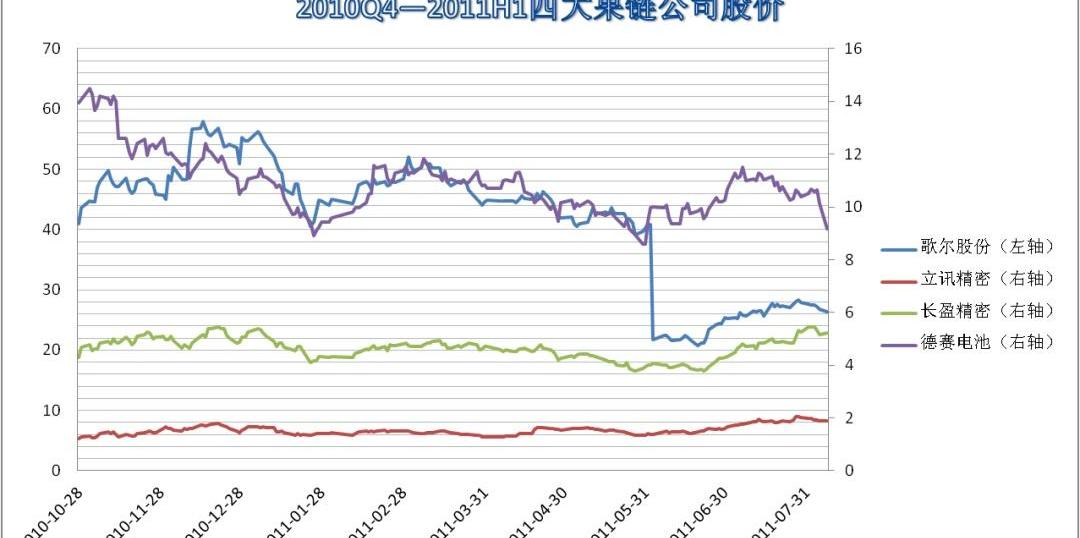 比亚迪,小鹏,发现,特斯拉,蔚来