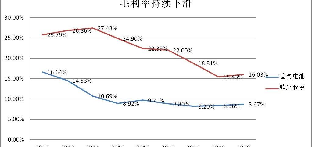 比亚迪,小鹏,发现,特斯拉,蔚来
