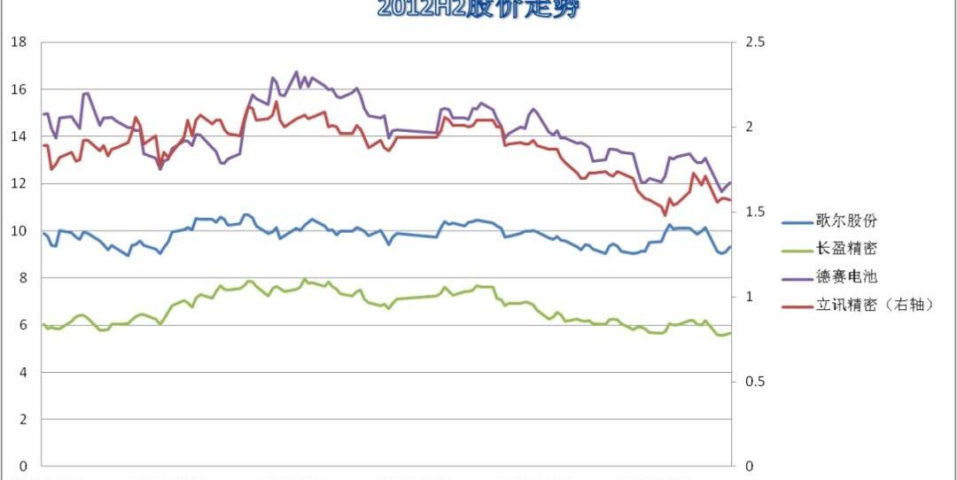 比亚迪,小鹏,发现,特斯拉,蔚来
