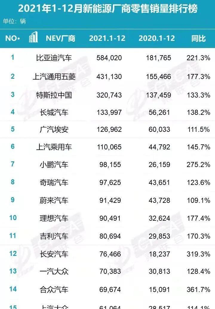 长城,欧拉,比亚迪,蔚来,埃安
