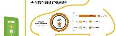 宝马,大众,大发,东风,欧拉