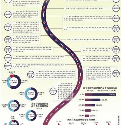 大众,世纪,一汽