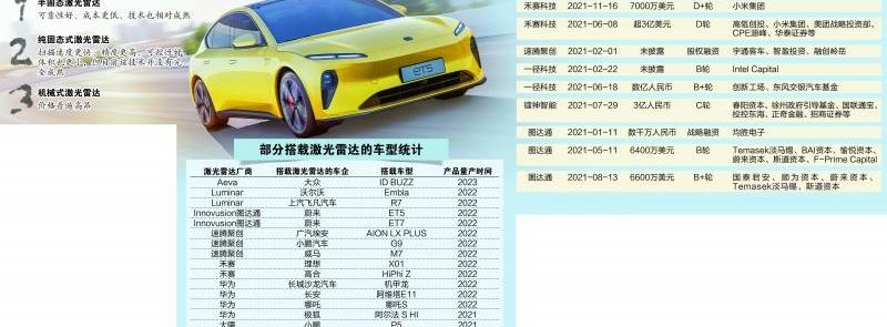 小鹏,速腾,阿维塔,蔚来,埃安