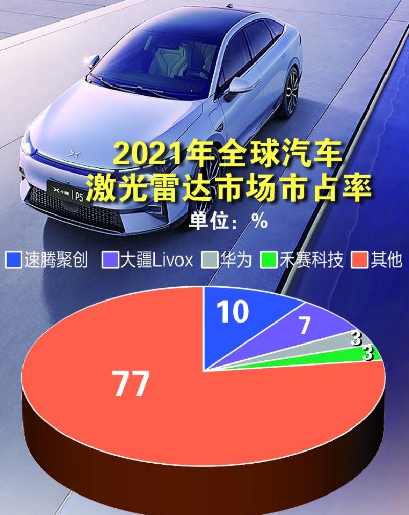 小鹏,速腾,阿维塔,蔚来,埃安