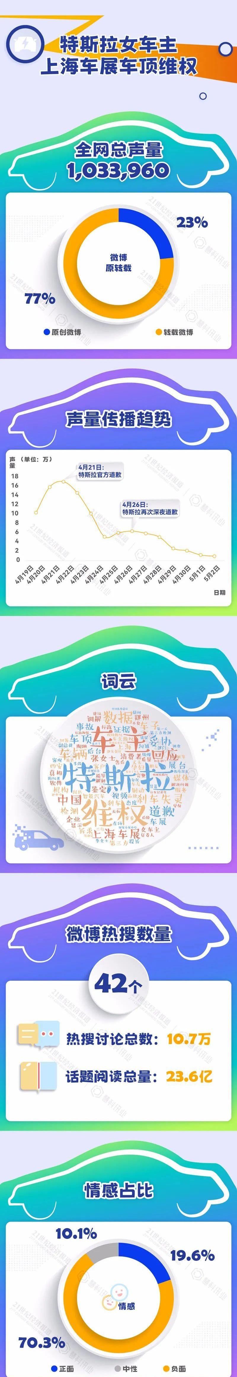 特斯拉,世纪,欧拉,福特,欧拉好猫