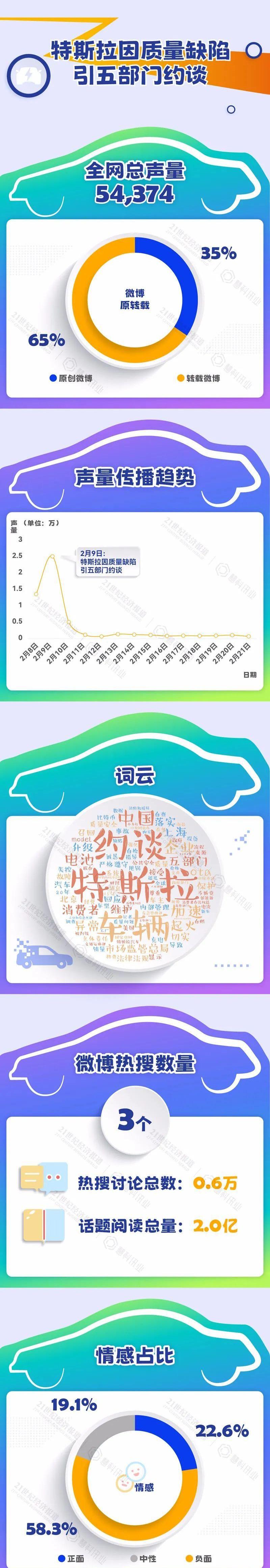 特斯拉,世纪,欧拉,福特,欧拉好猫