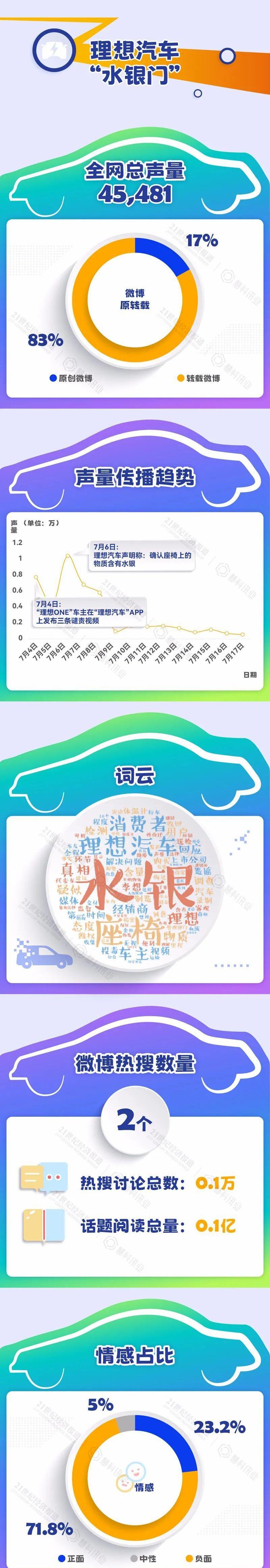特斯拉,世纪,欧拉,福特,欧拉好猫