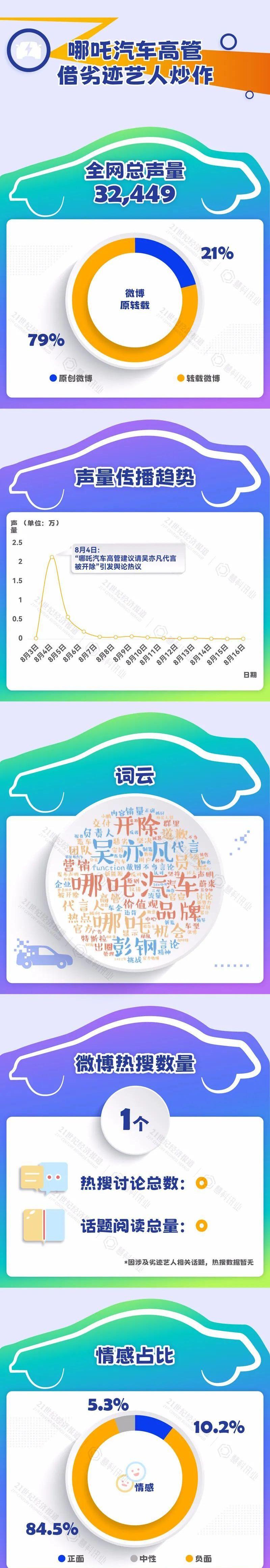 特斯拉,世纪,欧拉,福特,欧拉好猫